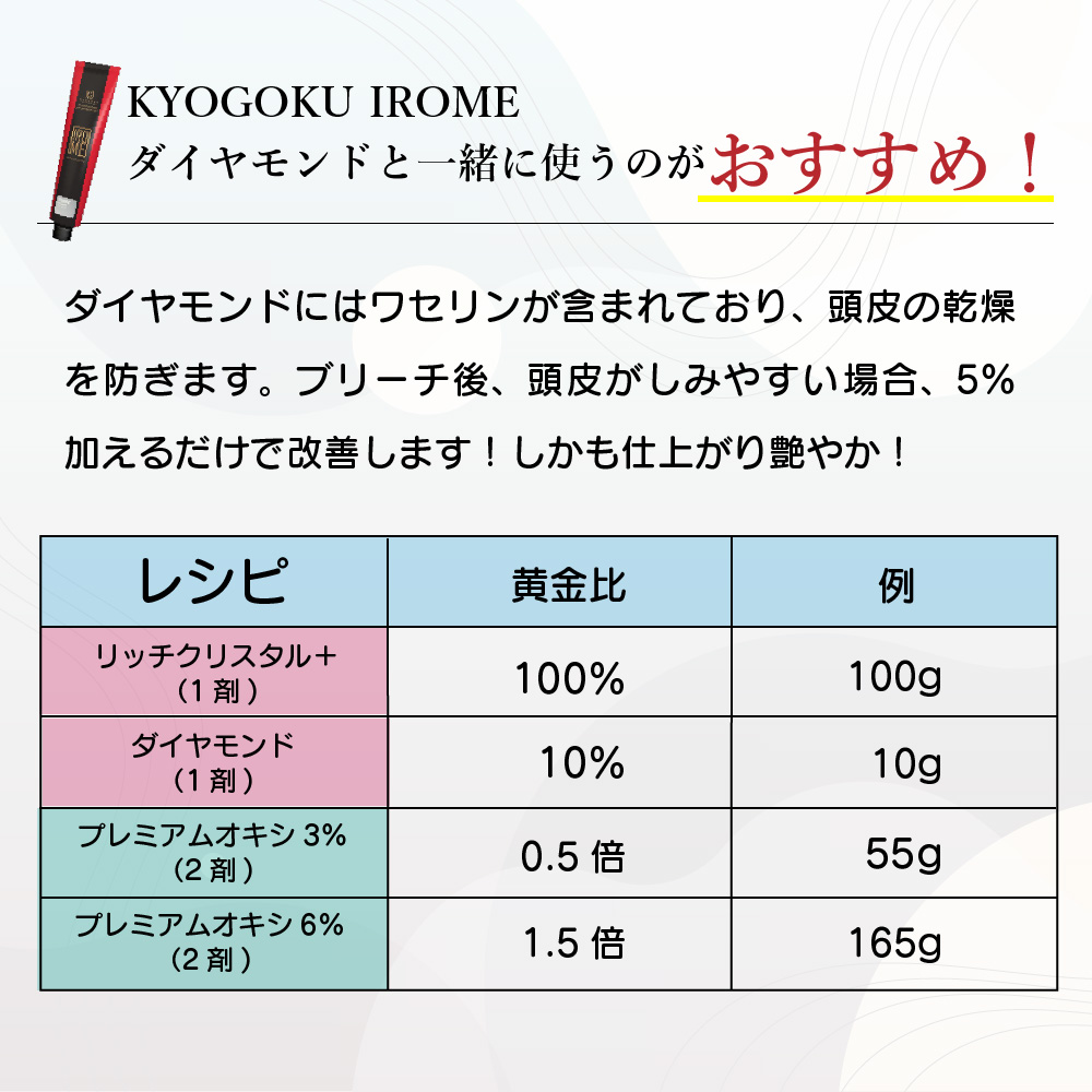 リッチ クリスタル ＋(プレミアムブリーチ)はダイヤモンドと