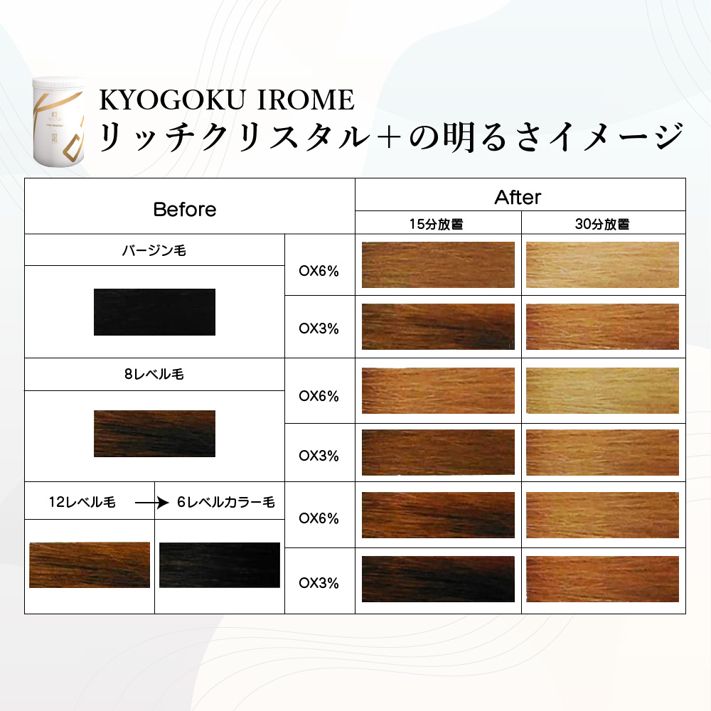 リッチ クリスタル ＋(プレミアムブリーチ)明るさイメージ