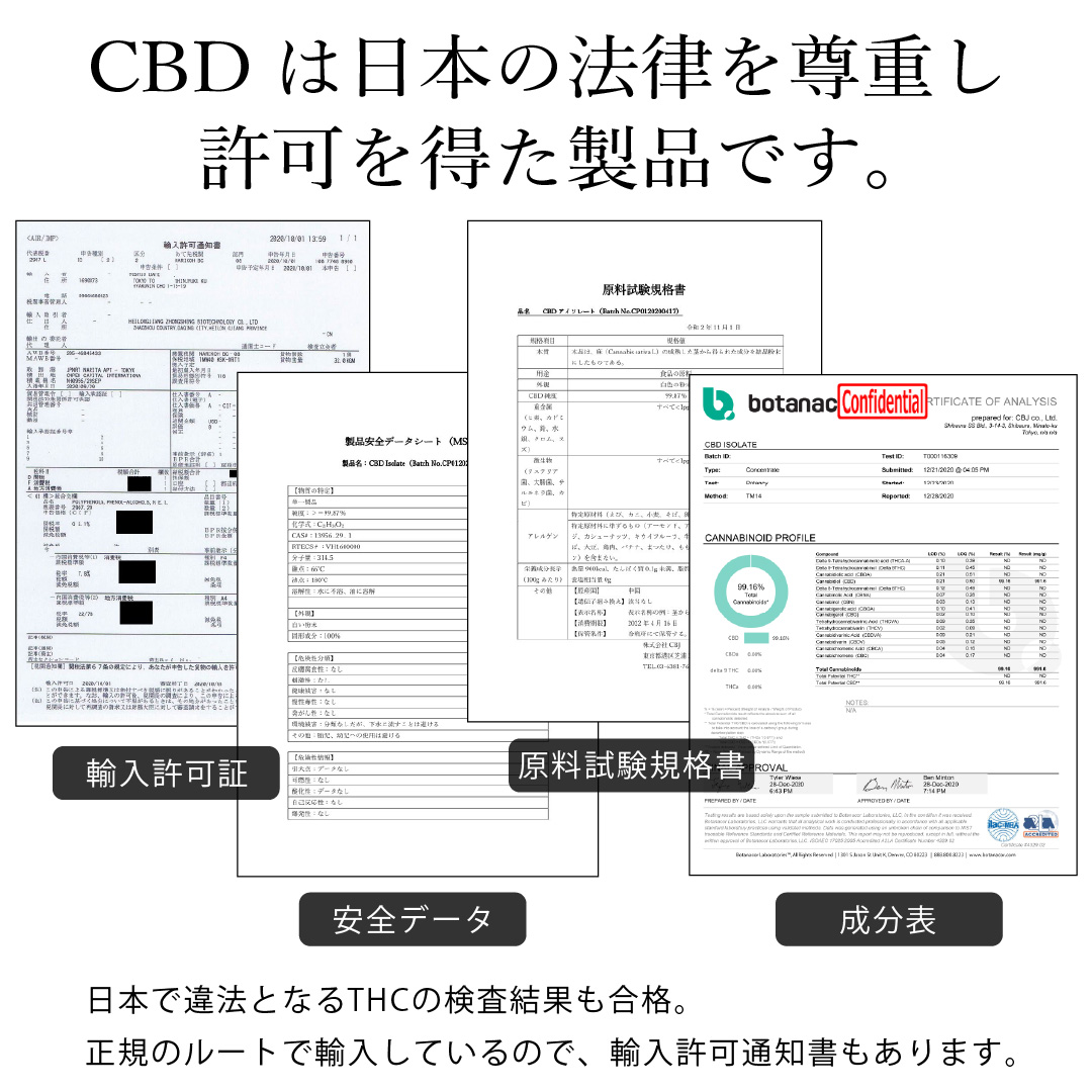 CBDハンドクリームの許可証